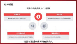 新个体/个人创业思路和项目推荐（商业逻辑，产品思维，AI+平台）-狂金网创