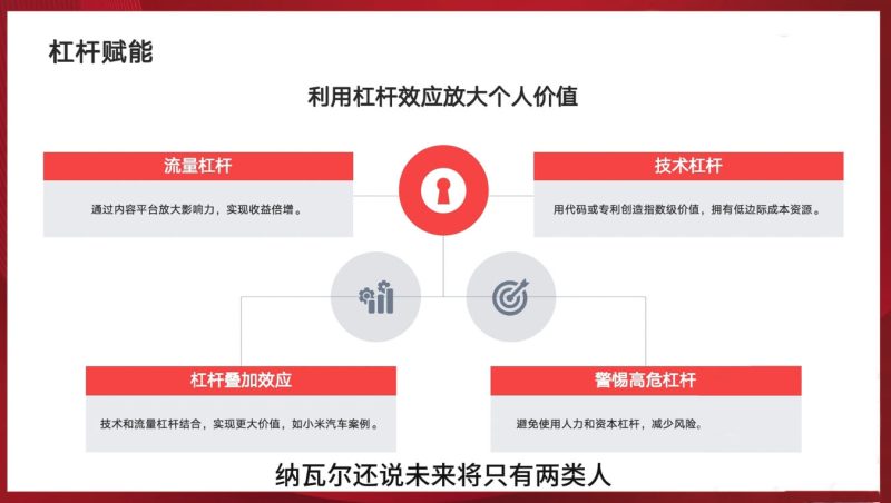 新个体/个人创业思路和项目推荐（商业逻辑，产品思维，AI+平台）-狂金网创