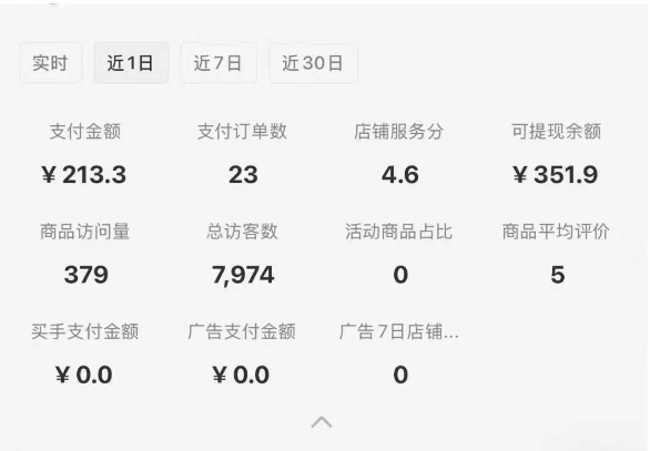 小红书卖货赚钱（虚拟产品，原创笔记，选品）-狂金网创