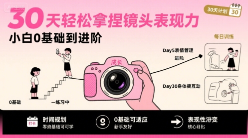 新手小白直播/口播实战技巧教程（轻松拿捏镜头表现力，机位，表情）-狂金网创