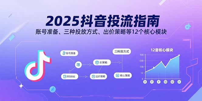 抖音投流技巧+方式+运营（三种投放方式、出价策略等）-狂金网创